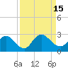 Long Branch tide chart for Thursday, September 15, 2022