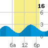 Long Branch tide chart for Friday, September 16, 2022