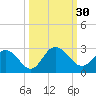 Long Branch tide chart for Friday, September 30, 2022