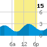 Long Branch tide chart for Saturday, October 15, 2022