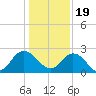 Long Branch tide chart for Monday, December 19, 2022