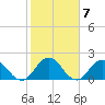 Long Branch tide chart for Tuesday, February 7, 2023