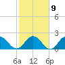 Long Branch tide chart for Thursday, February 9, 2023