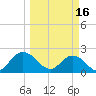 Long Branch tide chart for Thursday, March 16, 2023