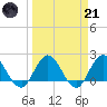 Long Branch tide chart for Tuesday, March 21, 2023