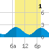 Long Branch tide chart for Saturday, April 1, 2023