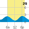 Long Branch tide chart for Monday, May 29, 2023