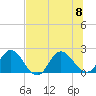 Long Branch tide chart for Saturday, July 8, 2023