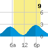 Long Branch tide chart for Wednesday, August 9, 2023