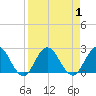 Long Branch tide chart for Friday, September 1, 2023