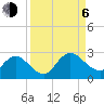 Long Branch tide chart for Wednesday, September 6, 2023