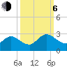 Long Branch tide chart for Friday, October 6, 2023