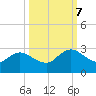 Long Branch tide chart for Saturday, October 7, 2023