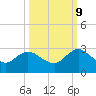 Long Branch tide chart for Monday, October 9, 2023
