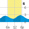 Long Branch tide chart for Monday, November 6, 2023