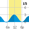Long Branch tide chart for Friday, December 15, 2023