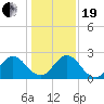 Long Branch tide chart for Tuesday, December 19, 2023