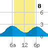 Long Branch tide chart for Friday, December 8, 2023