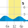 Long Branch tide chart for Friday, January 5, 2024