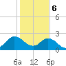 Long Branch tide chart for Saturday, January 6, 2024