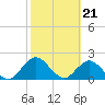 Long Branch tide chart for Wednesday, February 21, 2024