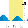 Long Branch tide chart for Friday, March 15, 2024