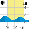 Long Branch tide chart for Monday, April 15, 2024