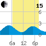 Long Branch tide chart for Wednesday, May 15, 2024