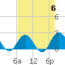 Long Branch tide chart for Monday, May 6, 2024