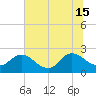 Long Branch tide chart for Saturday, June 15, 2024