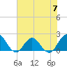 Long Branch tide chart for Friday, June 7, 2024