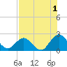 Long Branch tide chart for Thursday, August 1, 2024