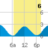 Long Branch tide chart for Tuesday, August 6, 2024