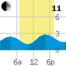 Long Branch tide chart for Wednesday, September 11, 2024