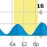 Long Branch tide chart for Monday, September 16, 2024