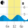 Long Branch tide chart for Sunday, December 8, 2024