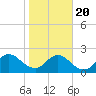 Long Branch tide chart for Monday, January 20, 2025