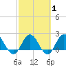 Long Branch tide chart for Saturday, March 1, 2025