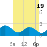 Long Branch tide chart for Saturday, April 19, 2025