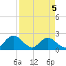 Long Branch tide chart for Saturday, April 5, 2025