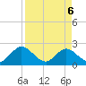 Long Branch tide chart for Sunday, April 6, 2025