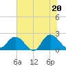 Long Branch tide chart for Friday, June 20, 2025