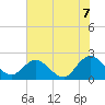 Long Branch tide chart for Saturday, June 7, 2025