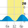 Long Branch tide chart for Sunday, July 20, 2025