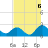 Long Branch tide chart for Wednesday, August 6, 2025
