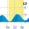 Long Branch tide chart for Friday, September 12, 2025