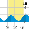 Long Branch tide chart for Friday, September 19, 2025