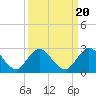 Long Branch tide chart for Saturday, September 20, 2025