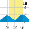 Long Branch tide chart for Wednesday, October 15, 2025