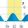 Long Branch tide chart for Friday, November 7, 2025